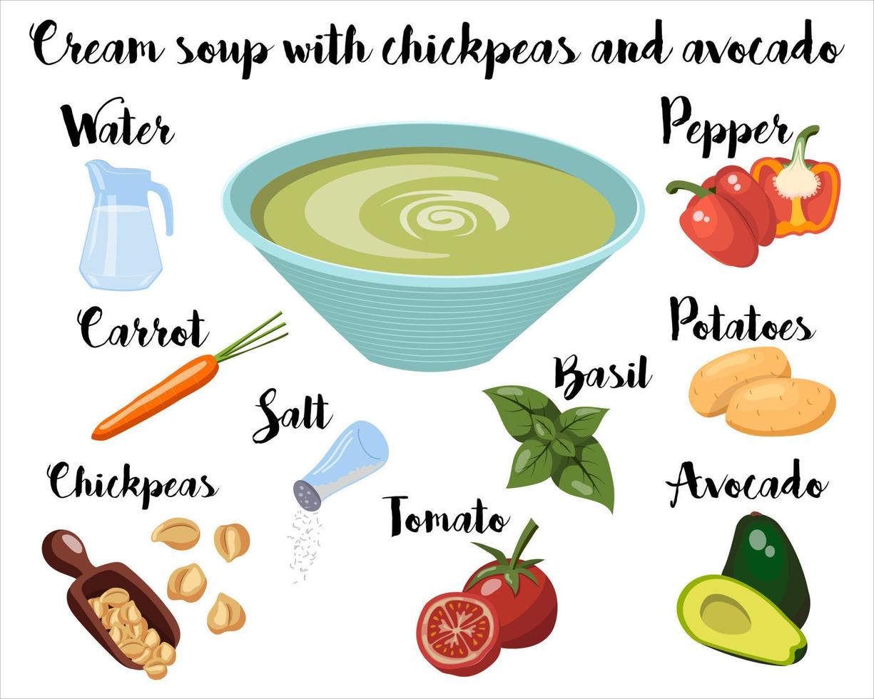 kitchen poster with a recipe for cooking avocado puree soup. Vector illustration on a white background.