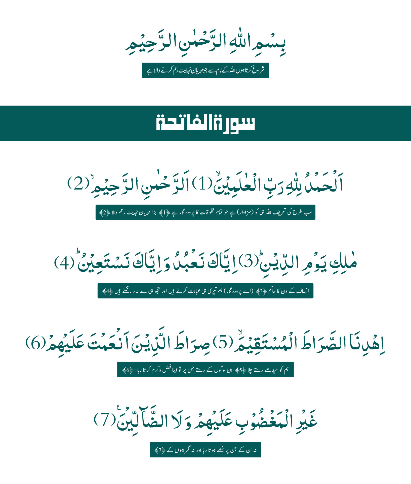 Surah Fatiha Of Quran Majeed With Urdu Translation 22068732 Vector Art