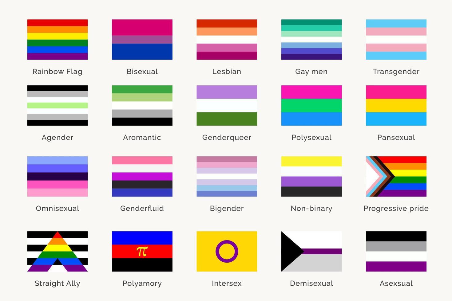 lgbtq orgullo banderas y su significado. sexual identidad simbolos gay orgullo mes vector