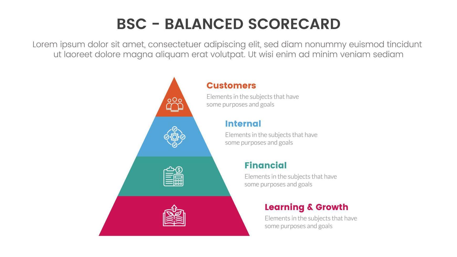bsc balanced scorecard strategic management tool infographic with pyramid right side information concept for slide presentation vector
