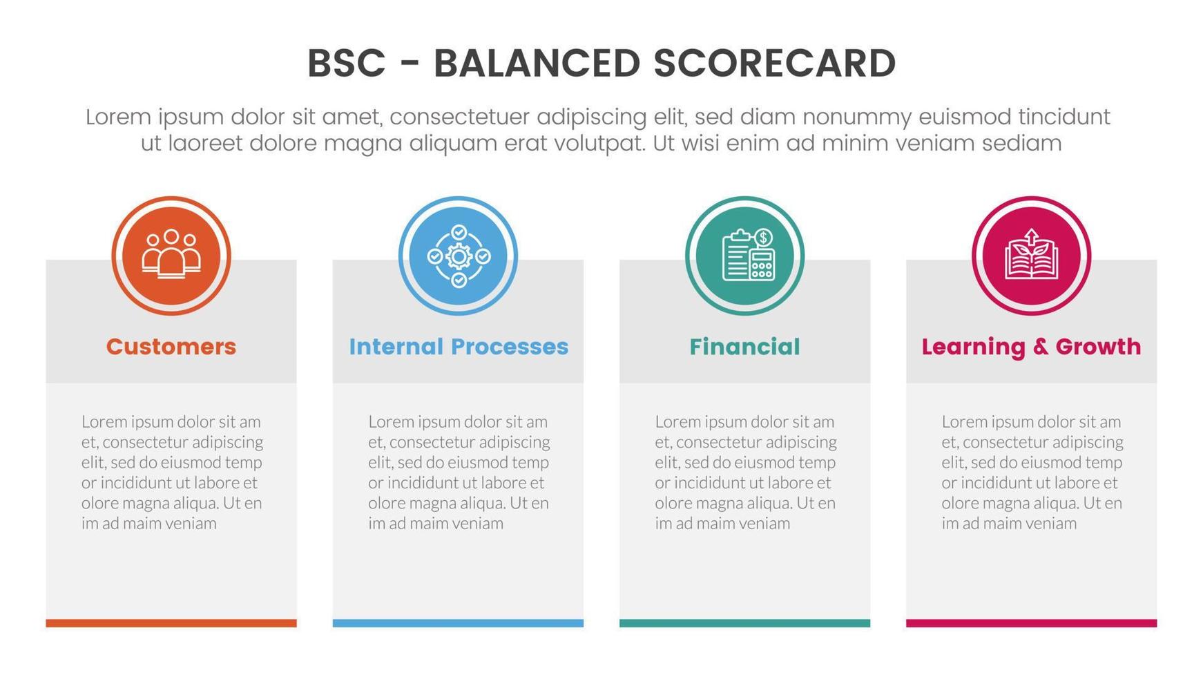 bsc equilibrado tanteador estratégico administración herramienta infografía con grande en caja bandera mesa información concepto para diapositiva presentación vector