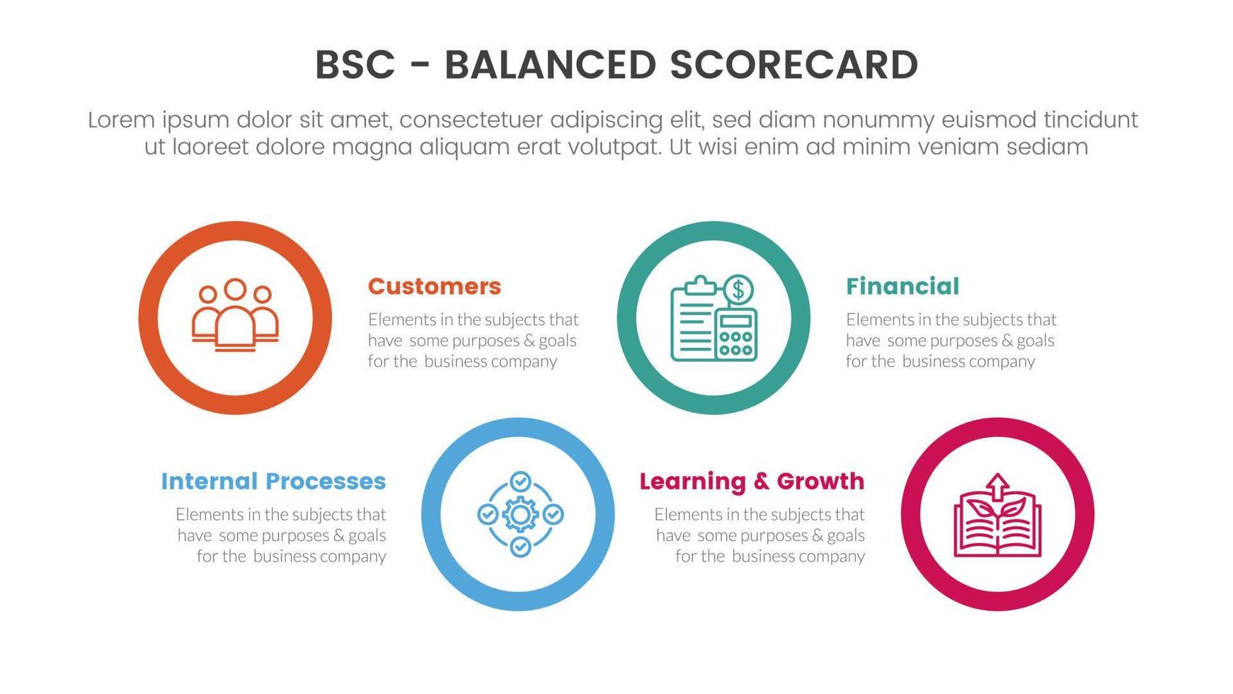 bsc balanced scorecard strategic management tool infographic with big circle shape horizontal information concept for slide presentation vector