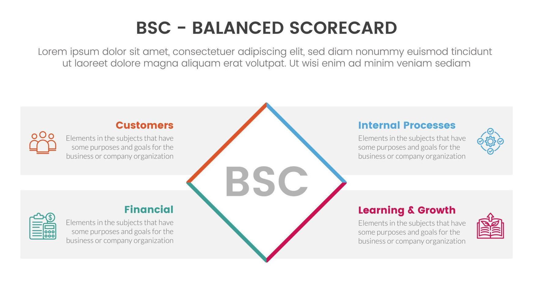 bsc balanced scorecard strategic management tool infographic with rotate rectangle box four point list information concept for slide presentation vector