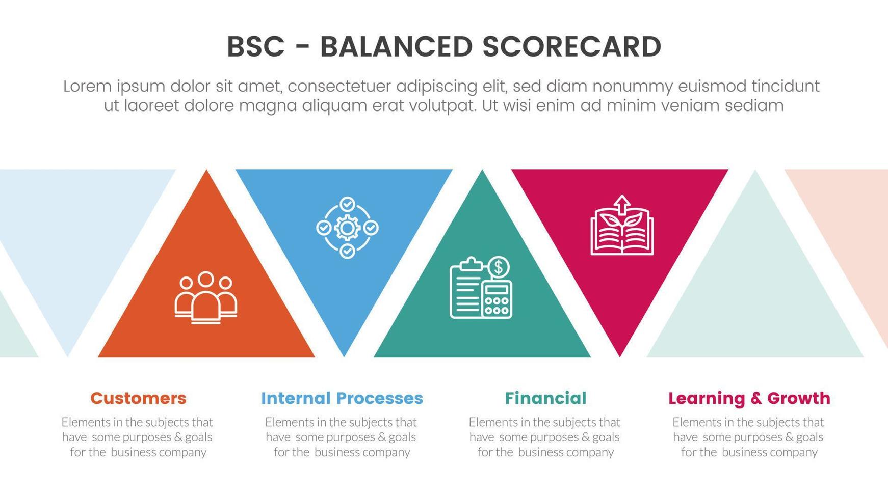 bsc balanced scorecard strategic management tool infographic with triangle shape concept for slide presentation vector