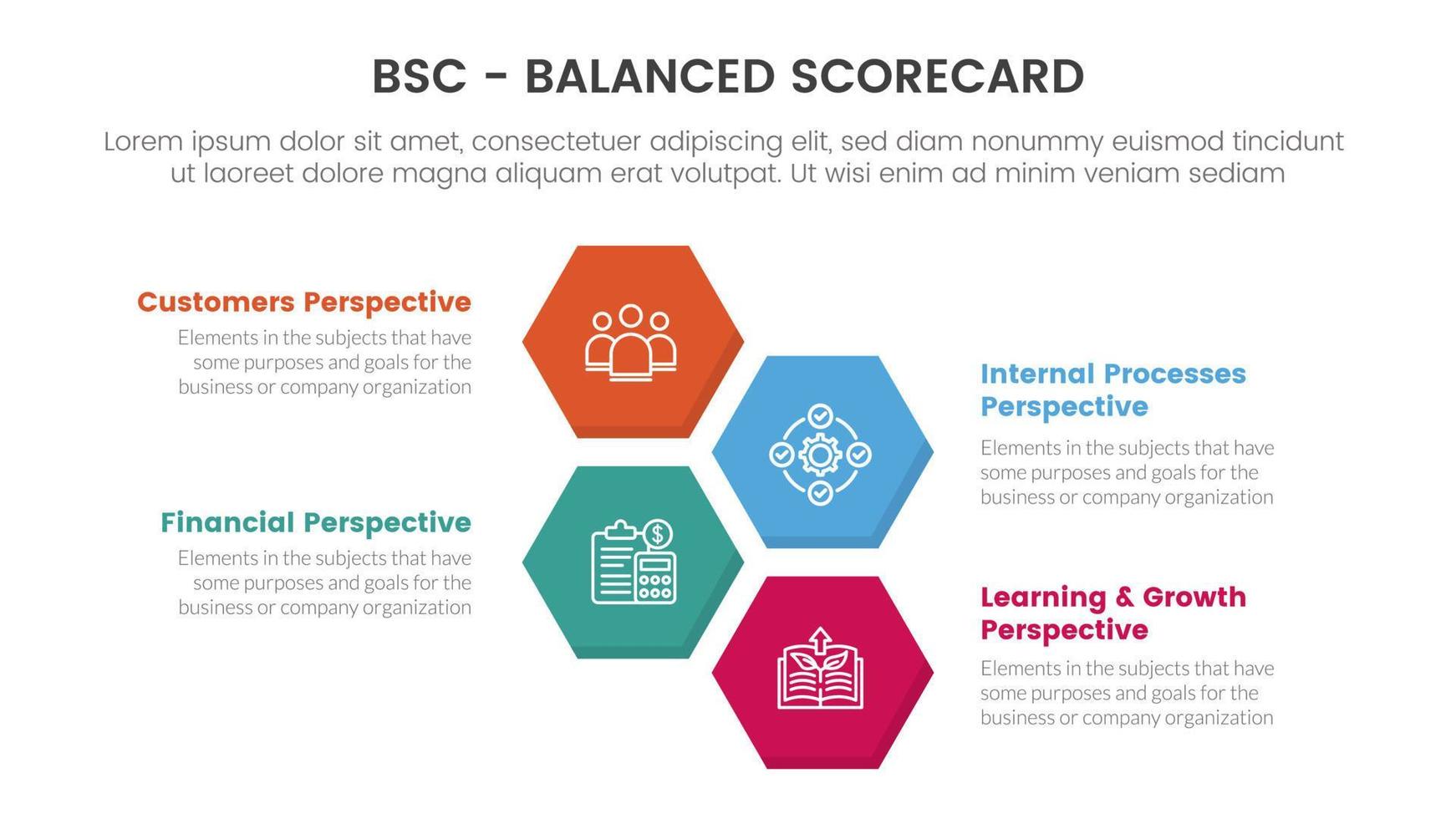 bsc balanced scorecard strategic management tool infographic with honeycomb shape horizontal concept for slide presentation vector