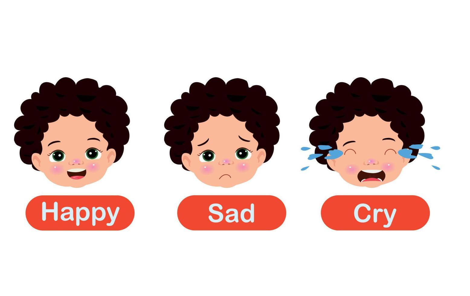 A set of different emotions of a kid vector