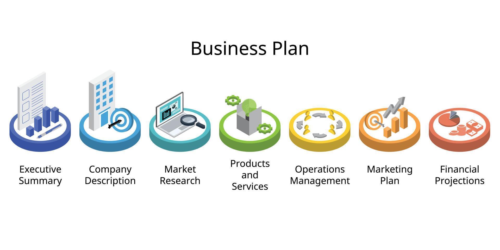 7 step of business plan is a formal document outlining the goals, direction, finances, team, and future planning of your business vector