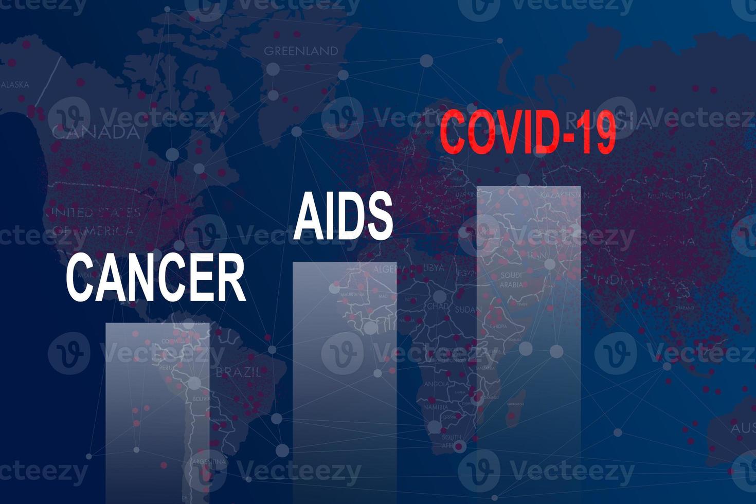 The coronavirus sinks the global stock exchanges. digital virtual chart showing the Coronavirus virus crisis. photo