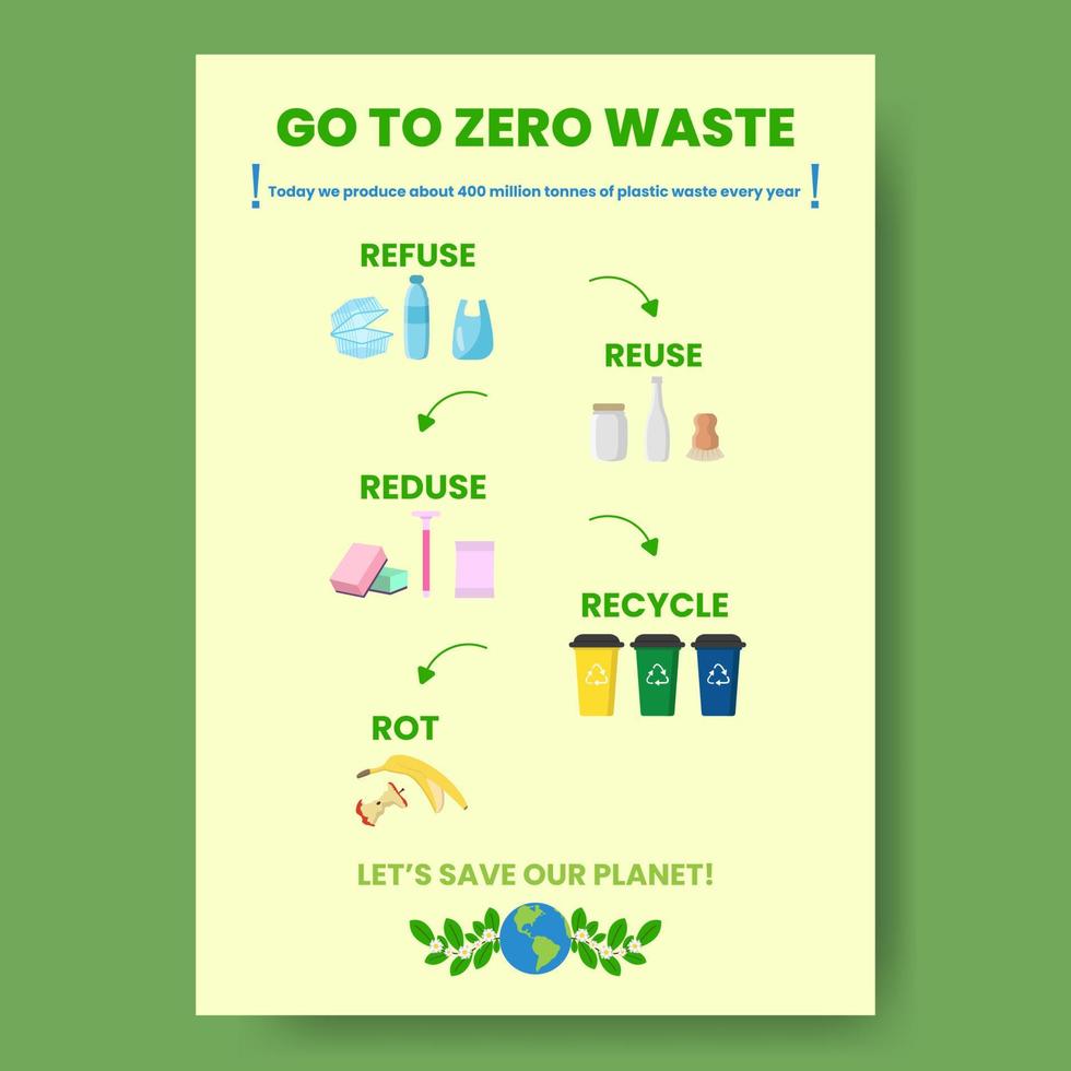 Zero waste infographic vector illustration. A working process model. Linear icons template. Environment care visualization