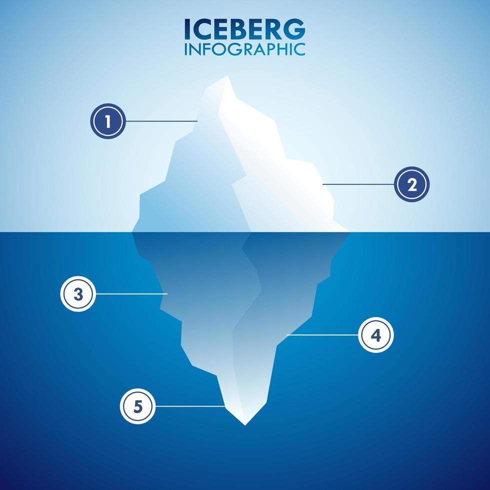 iceberg comparación infografía gráfico modelo vector ilustración