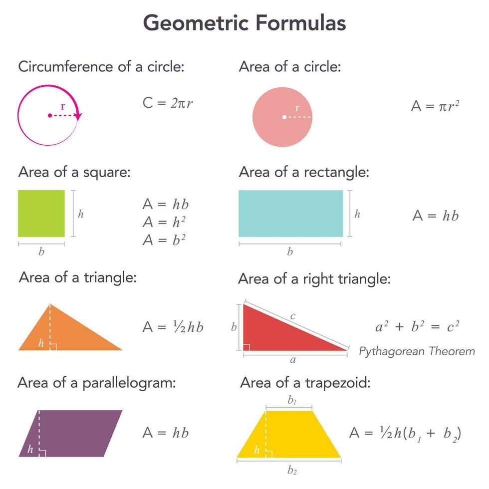 Geometric Formulas mathematics educational vector infographic