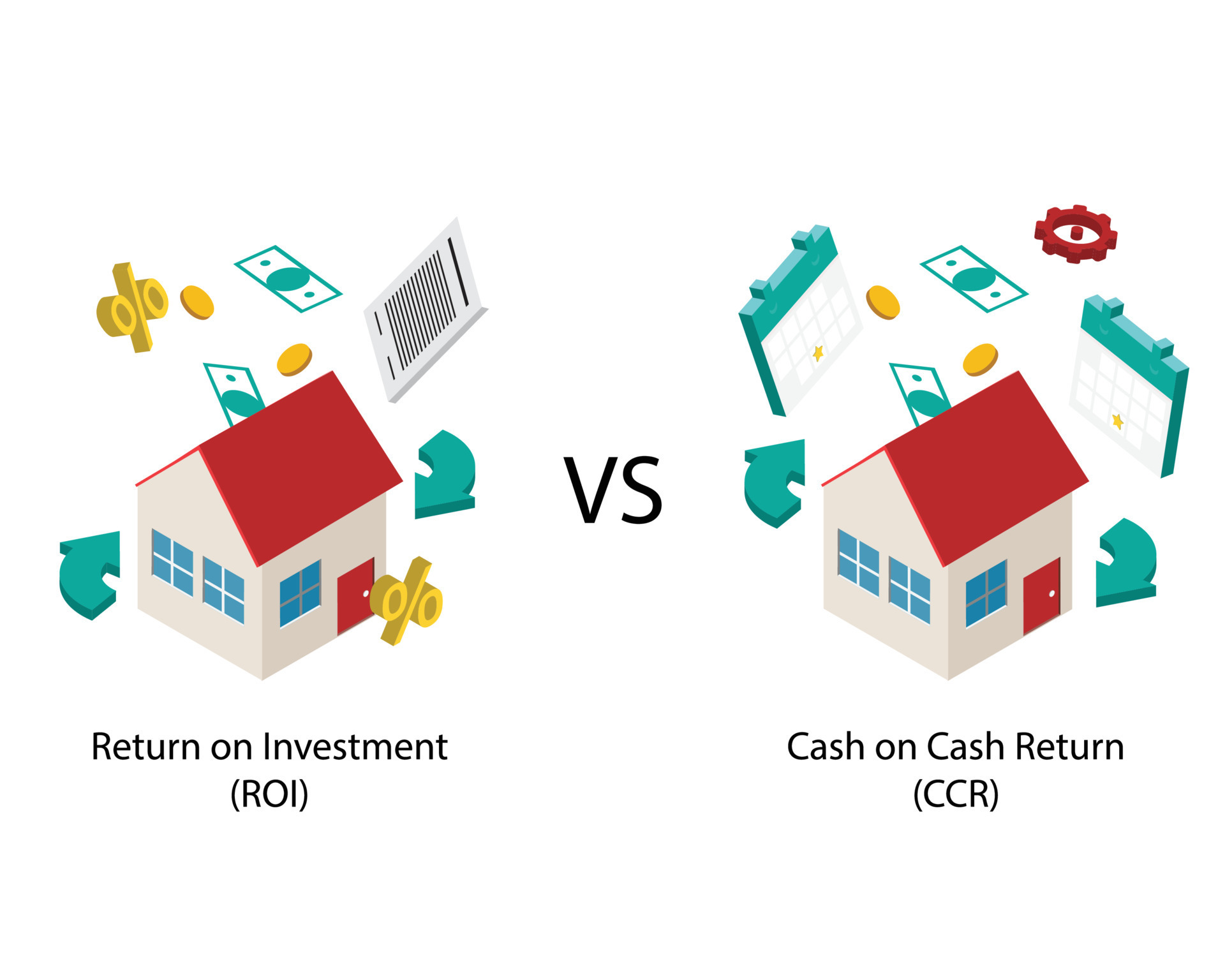 Return on investment or ROI compare to CCR or cash on cash return for