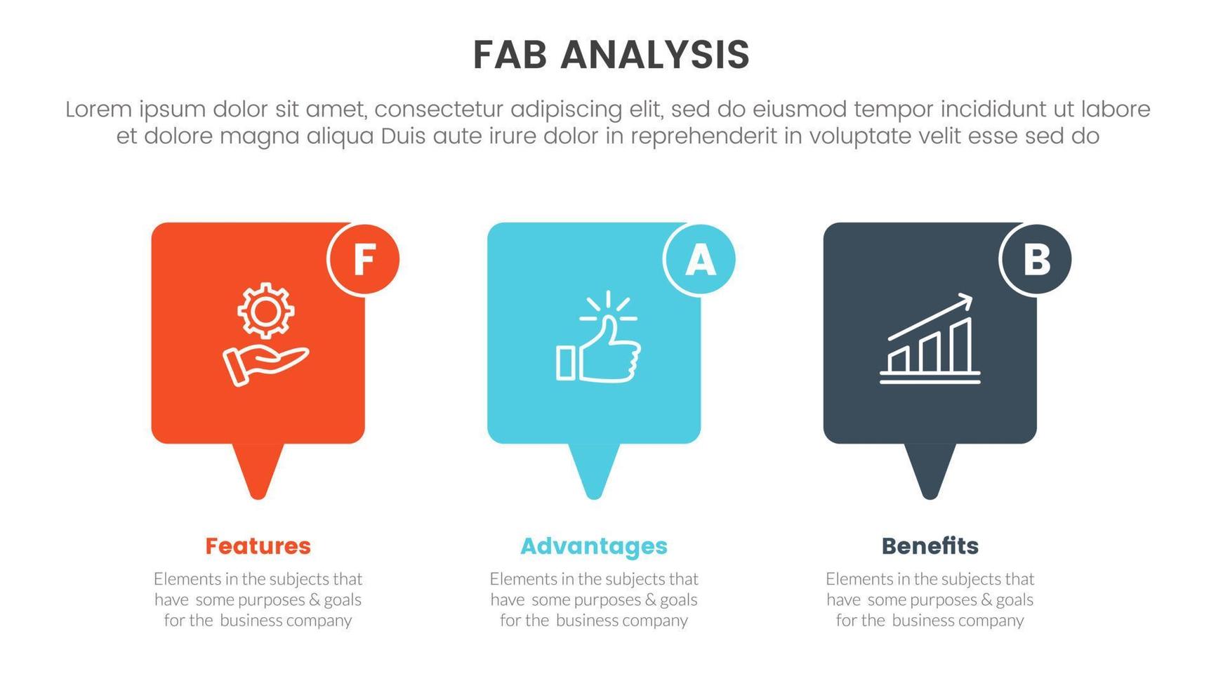 fab business model sales marketing framework infographic 3 point stage template with callout box horizontal layout concept for slide presentation vector