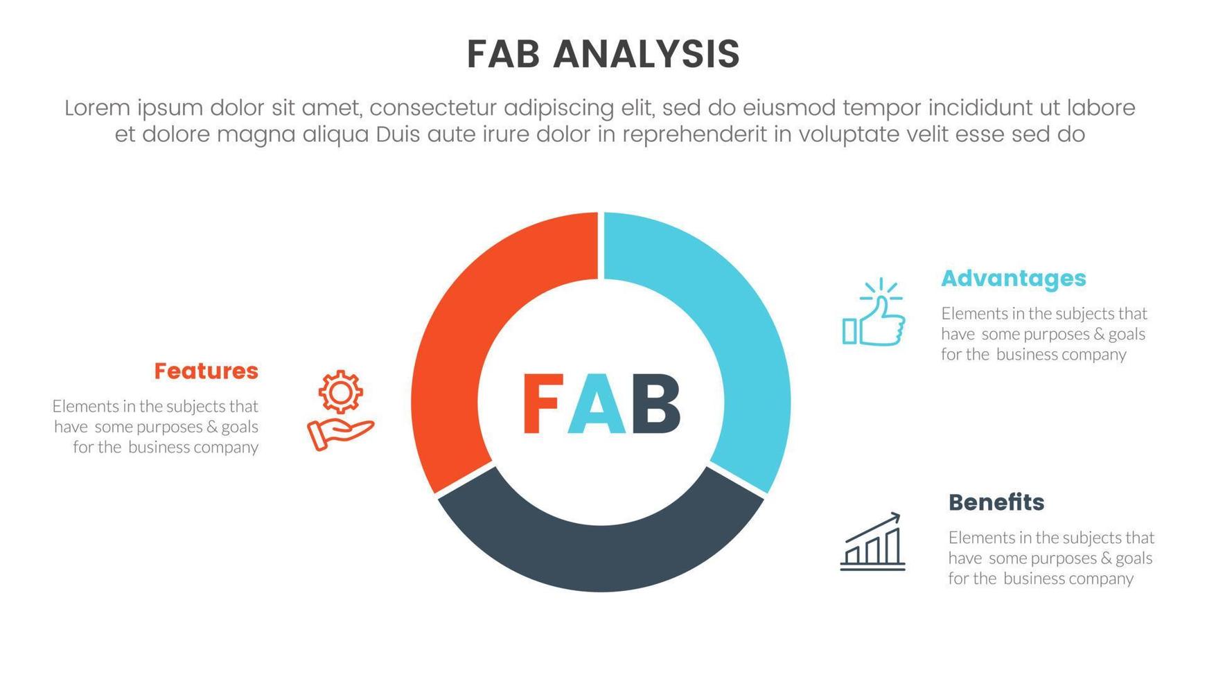 fab business model sales marketing framework infographic 3 point stage template with circle pie chart diagram cutted outline concept for slide presentation vector