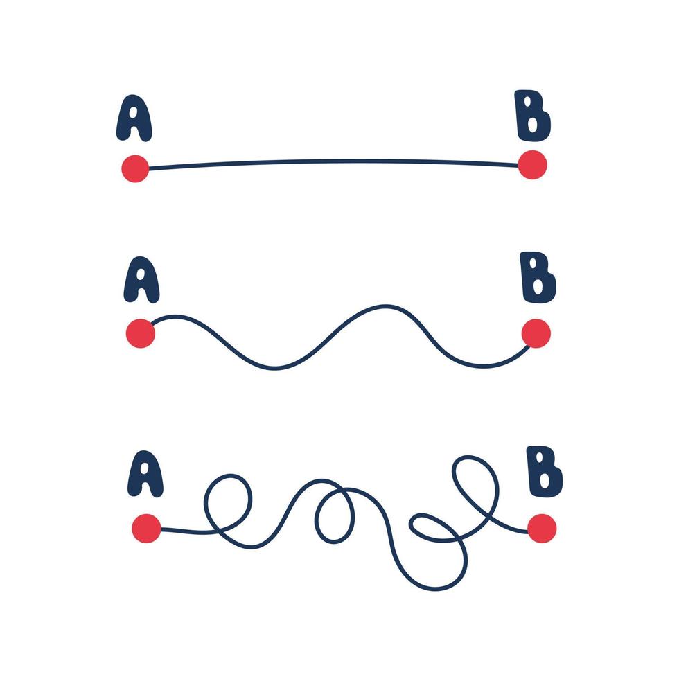 el camino desde punto un a punto b, diferente opciones guión de el desarrollo de eventos. plano vector ilustración.