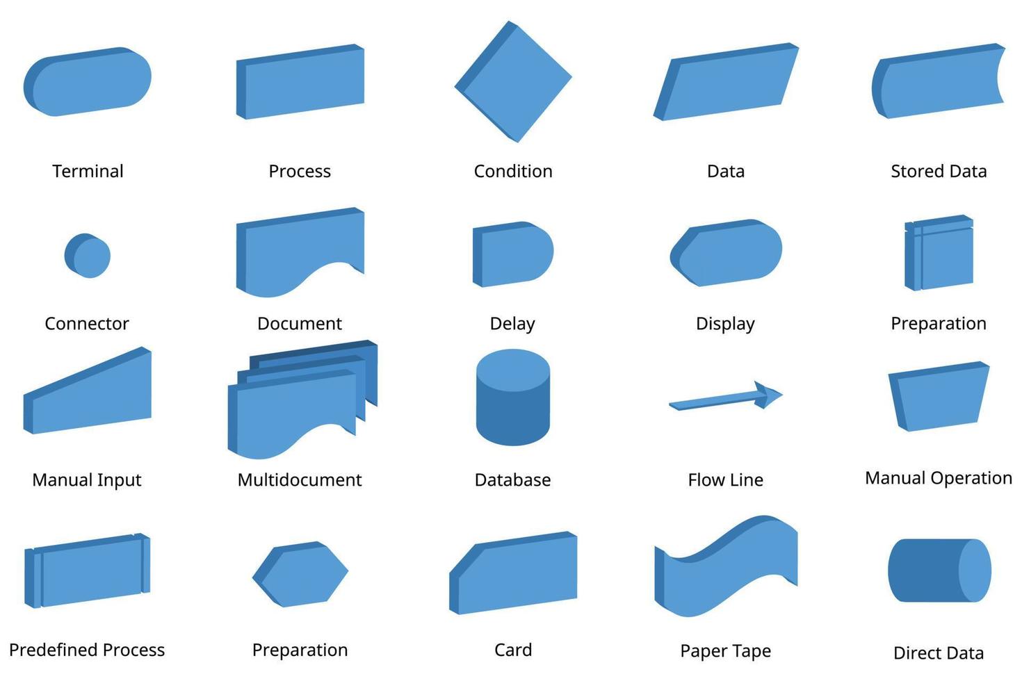 símbolo de diagrama de flujo básico con significados para crear el diagrama de flujo vector