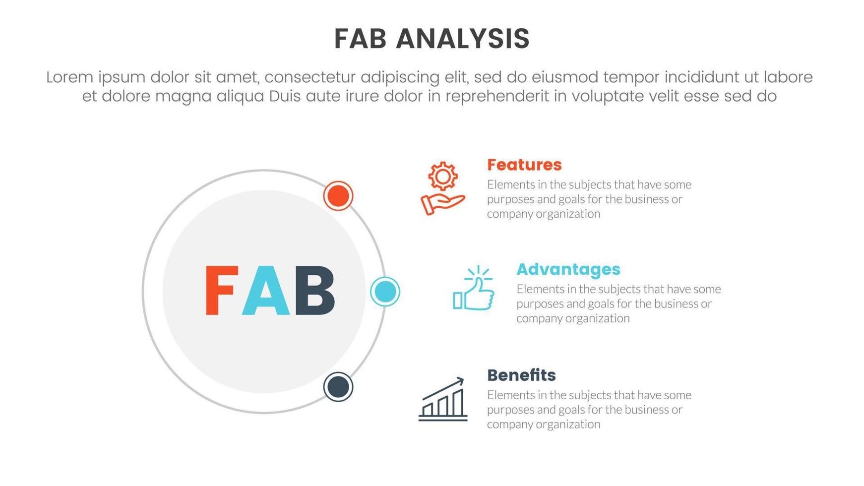 fab business model sales marketing framework infographic 3 point stage template with circle and connecting content concept for slide presentation vector