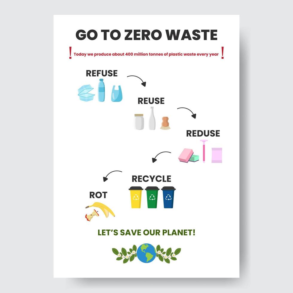 Zero waste infographic vector illustration. A working process model. Linear icons template. Environment care visualization