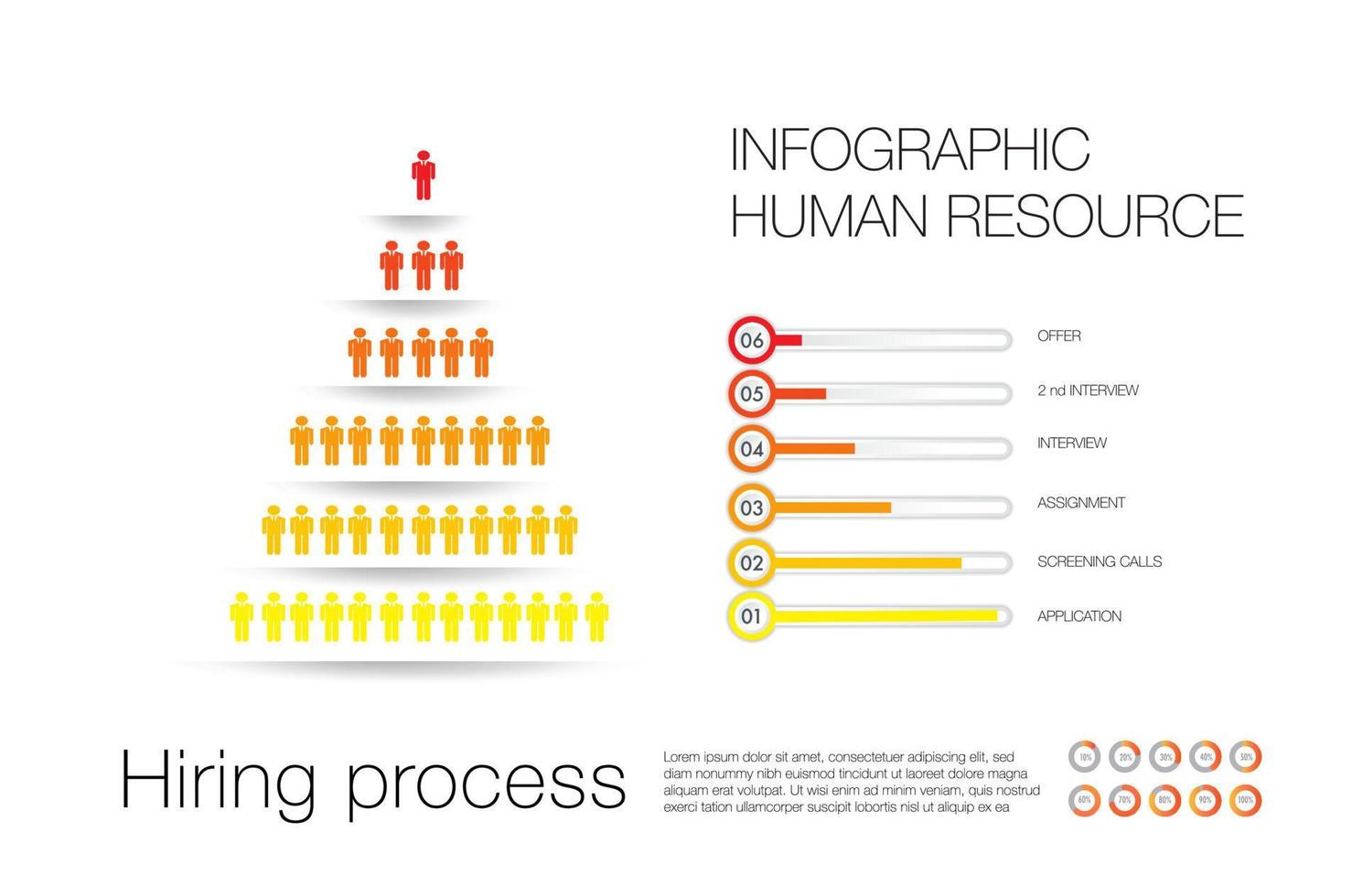 Infographic stages of the hiring office talent, application, screening, assignment, interviewing, and offer template in triangle shape vector