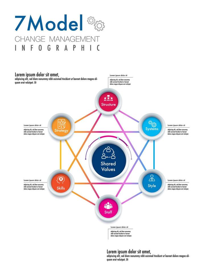 Change Management Models 7 option Strategy, Structure, Systems, Shared Values, Style,Staff,Skills, clean background vector