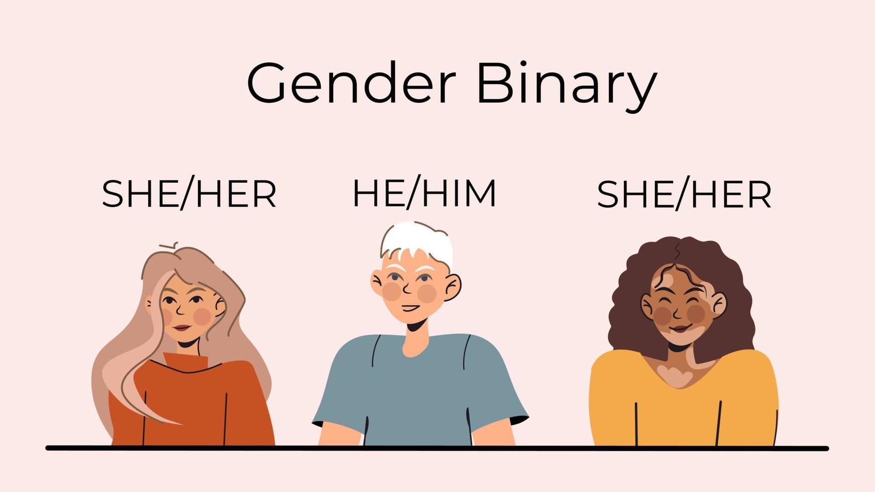 People with gender pronouns. She, he, binary. vector flat characters design