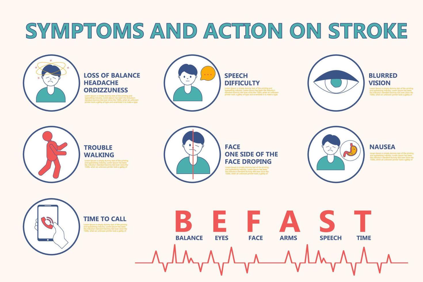 infografía síntomas y acción en ataque. ayunar carrera conciencia. vector