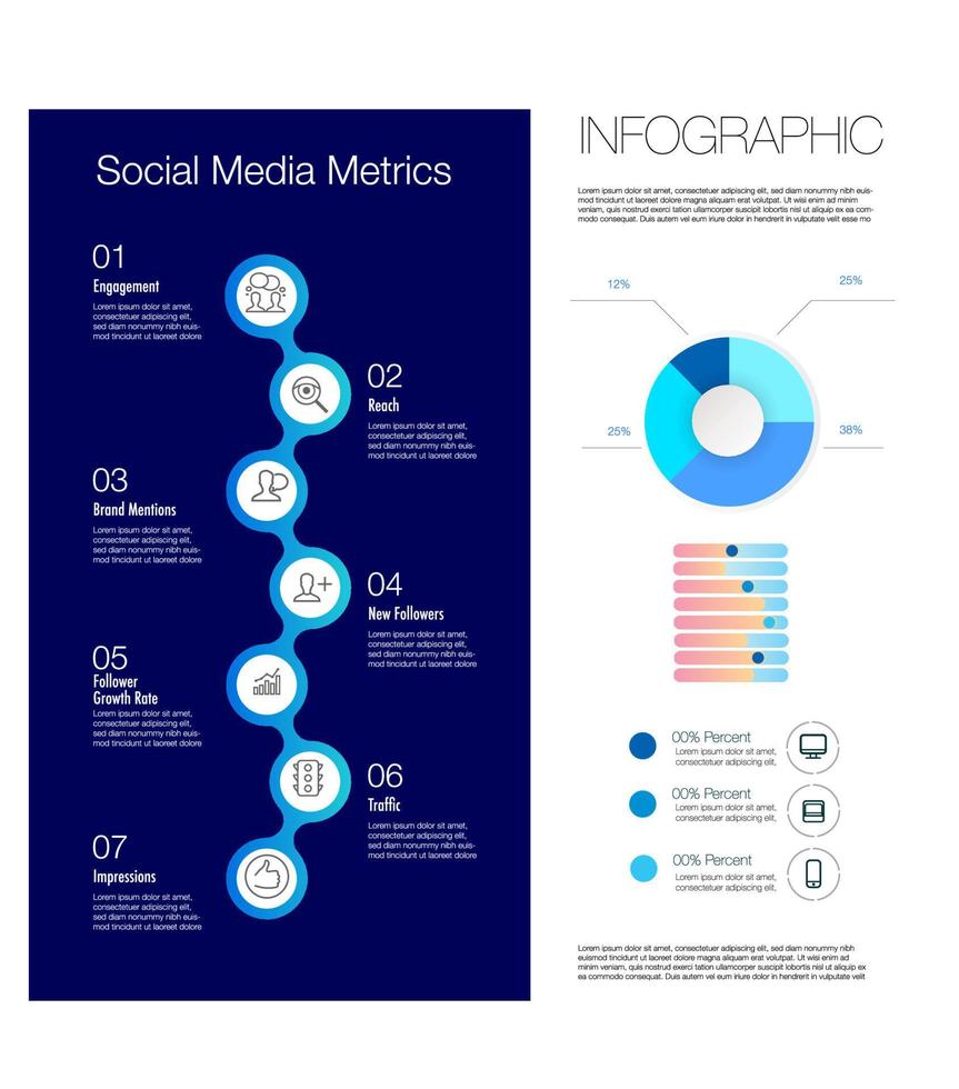 Infographic template for business 7 steps social media metric processes tmeline chart table, digital marketing diagram framework vision, percentage, design for presentation business concept. vector