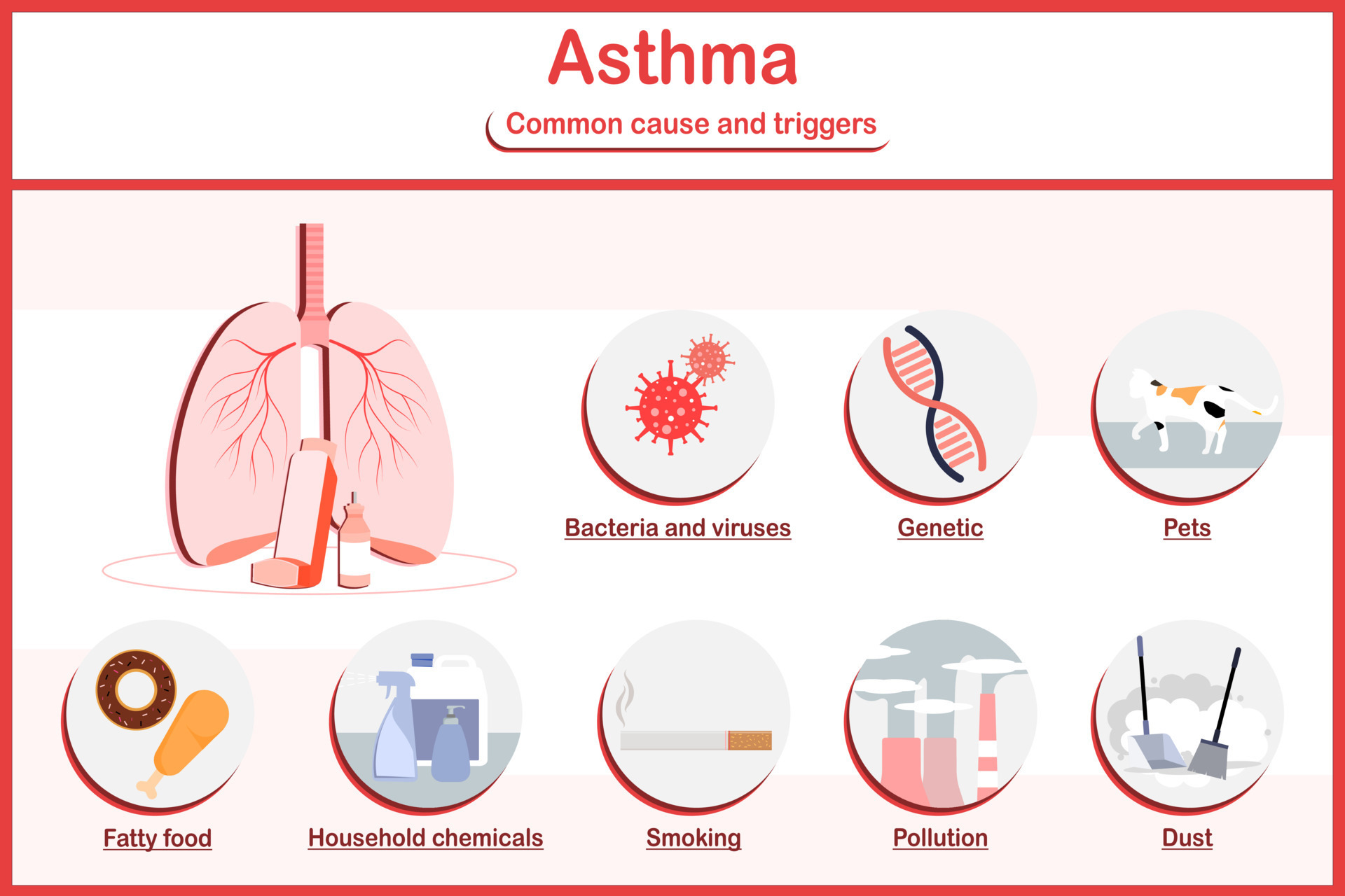 Vector illustrations infographic,symptoms of asthma.fatigue,wheezing