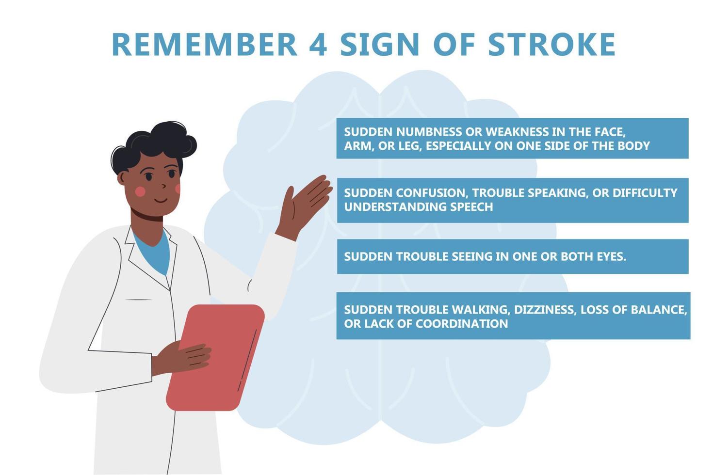 Infographic Remember the 4 signs of a stroke. An AfricanAmerican