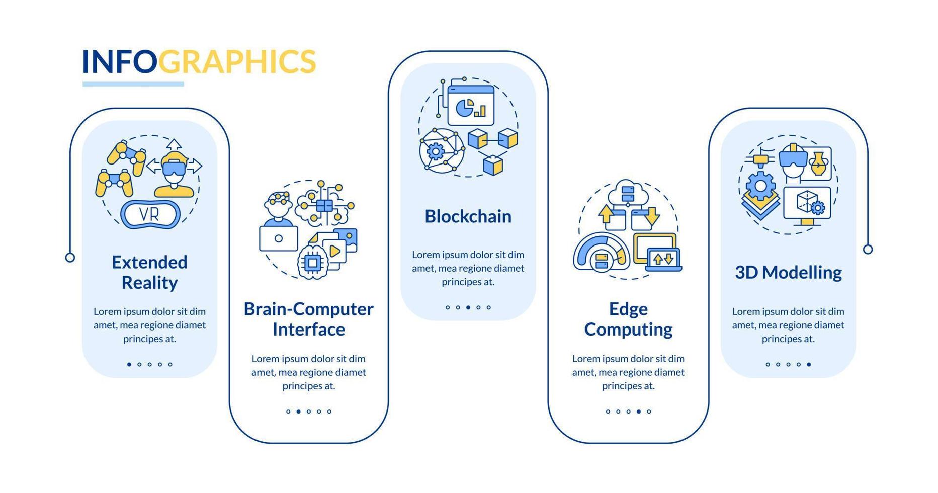 Metaverse technologies rectangle infographic template. Innovation. Data visualization with 5 steps. Editable timeline info chart. Workflow layout with line icons vector