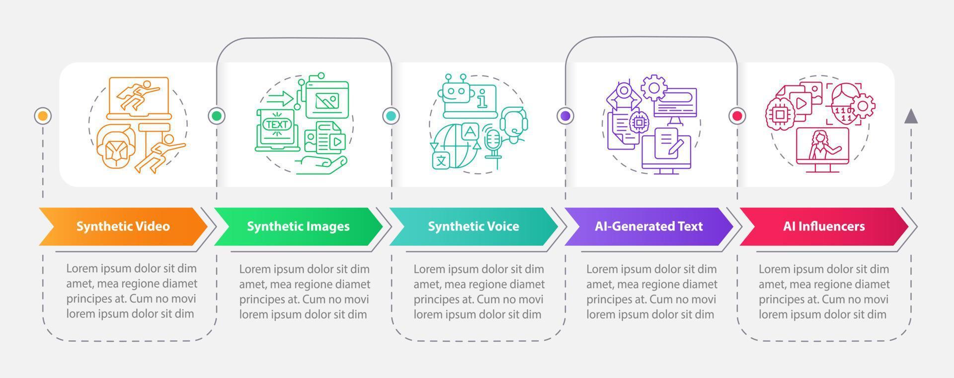Synthetic media types rectangle infographic template. VR. Data visualization with 5 steps. Editable timeline info chart. Workflow layout with line icons vector