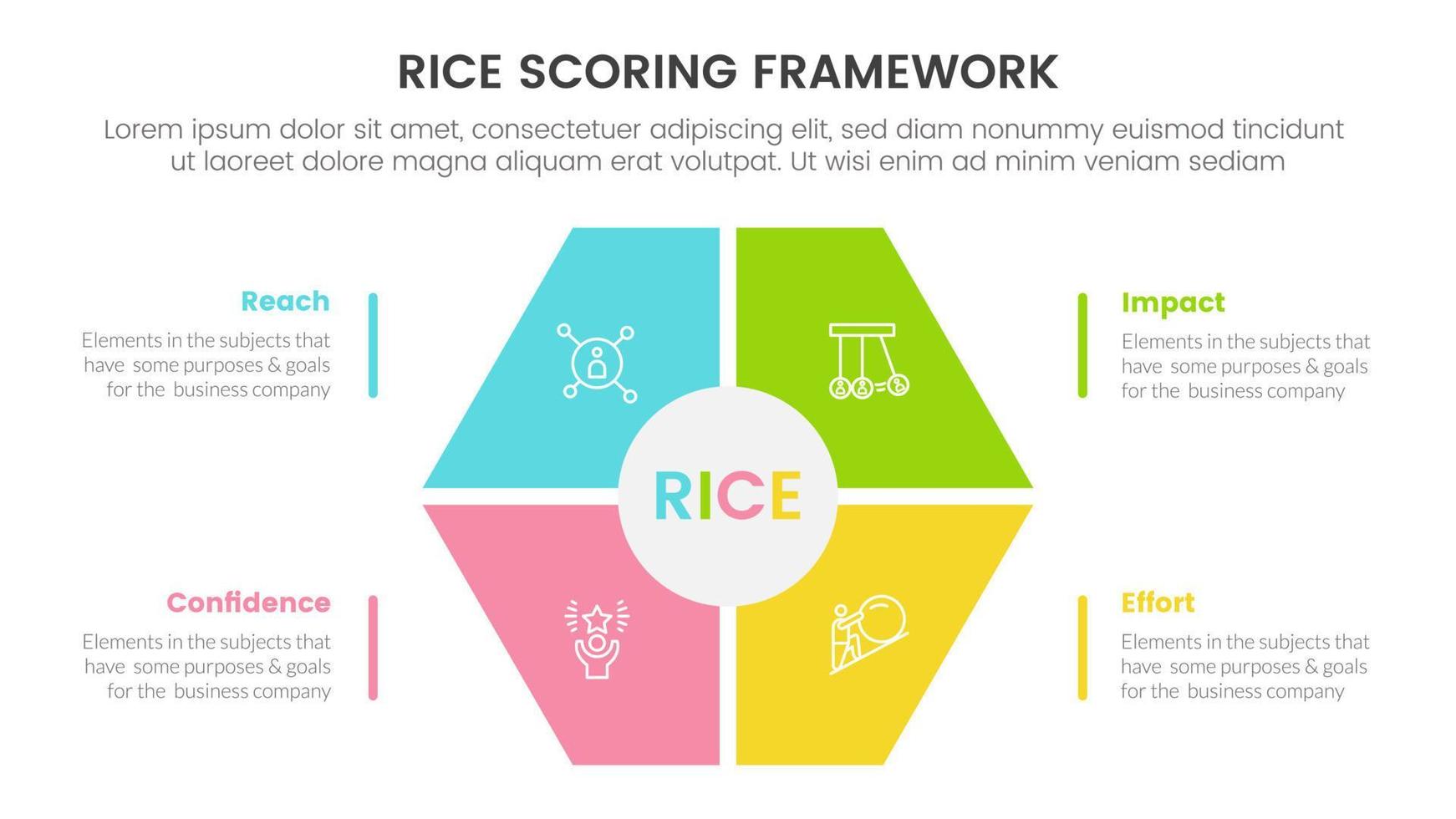 rice scoring model framework prioritization infographic with honeycomb shape on center information concept for slide presentation vector