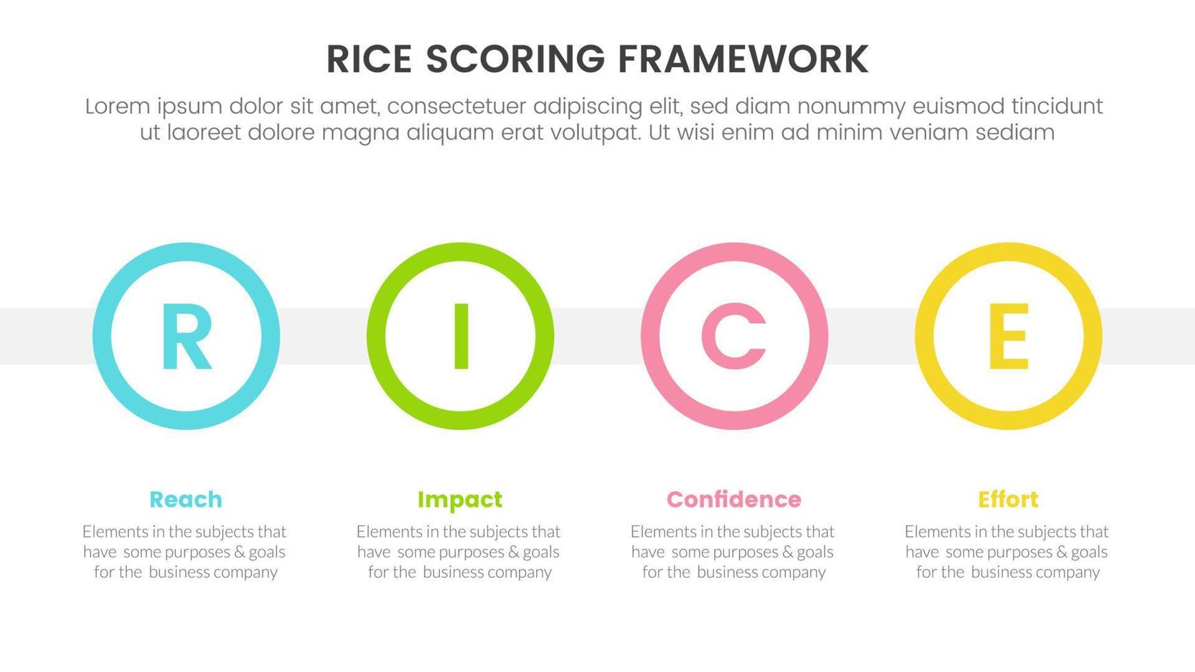 rice scoring model framework prioritization infographic with big circle timeline information concept for slide presentation vector