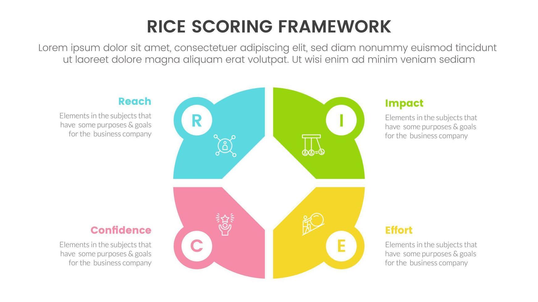 rice scoring model framework prioritization infographic with big circle pie chart shape information concept for slide presentation vector