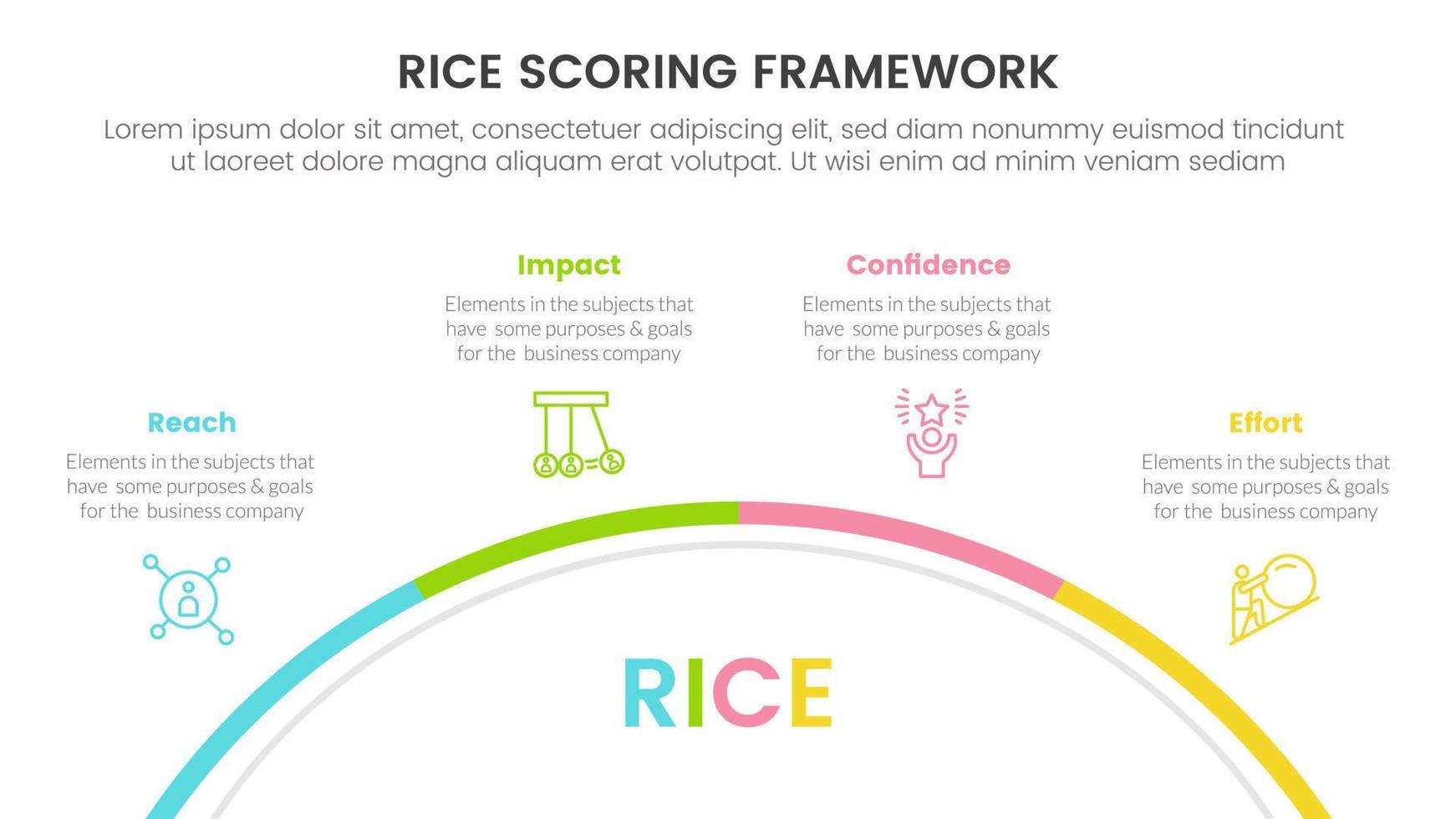 rice scoring model framework prioritization infographic with half circle circular information concept for slide presentation vector