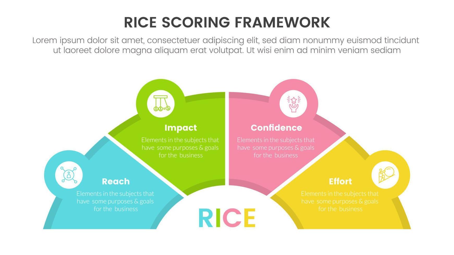 rice scoring model framework prioritization infographic with hal circle shape and icon linked information concept for slide presentation vector