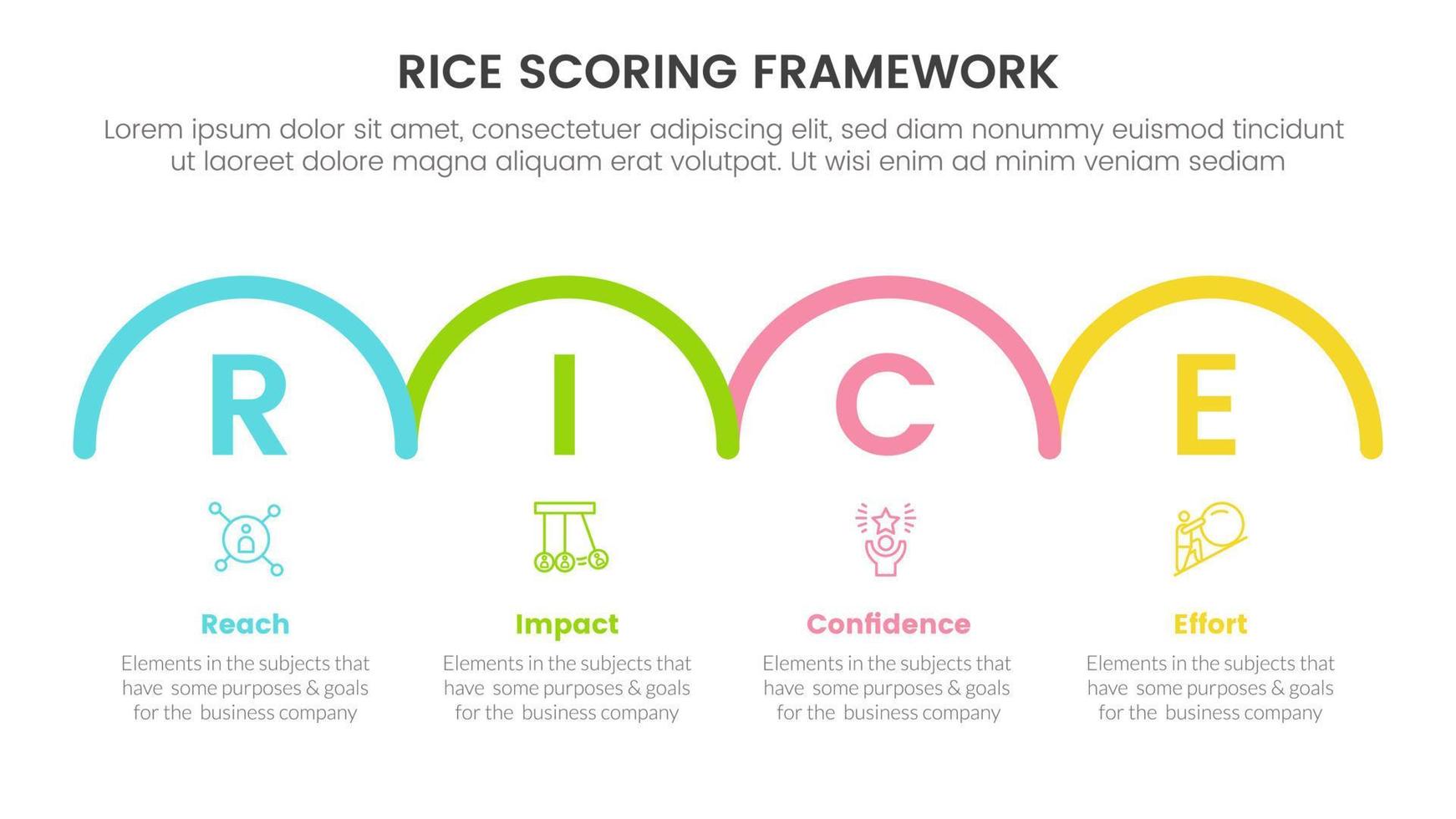 rice scoring model framework prioritization infographic with horizontal half circle right direction information concept for slide presentation vector