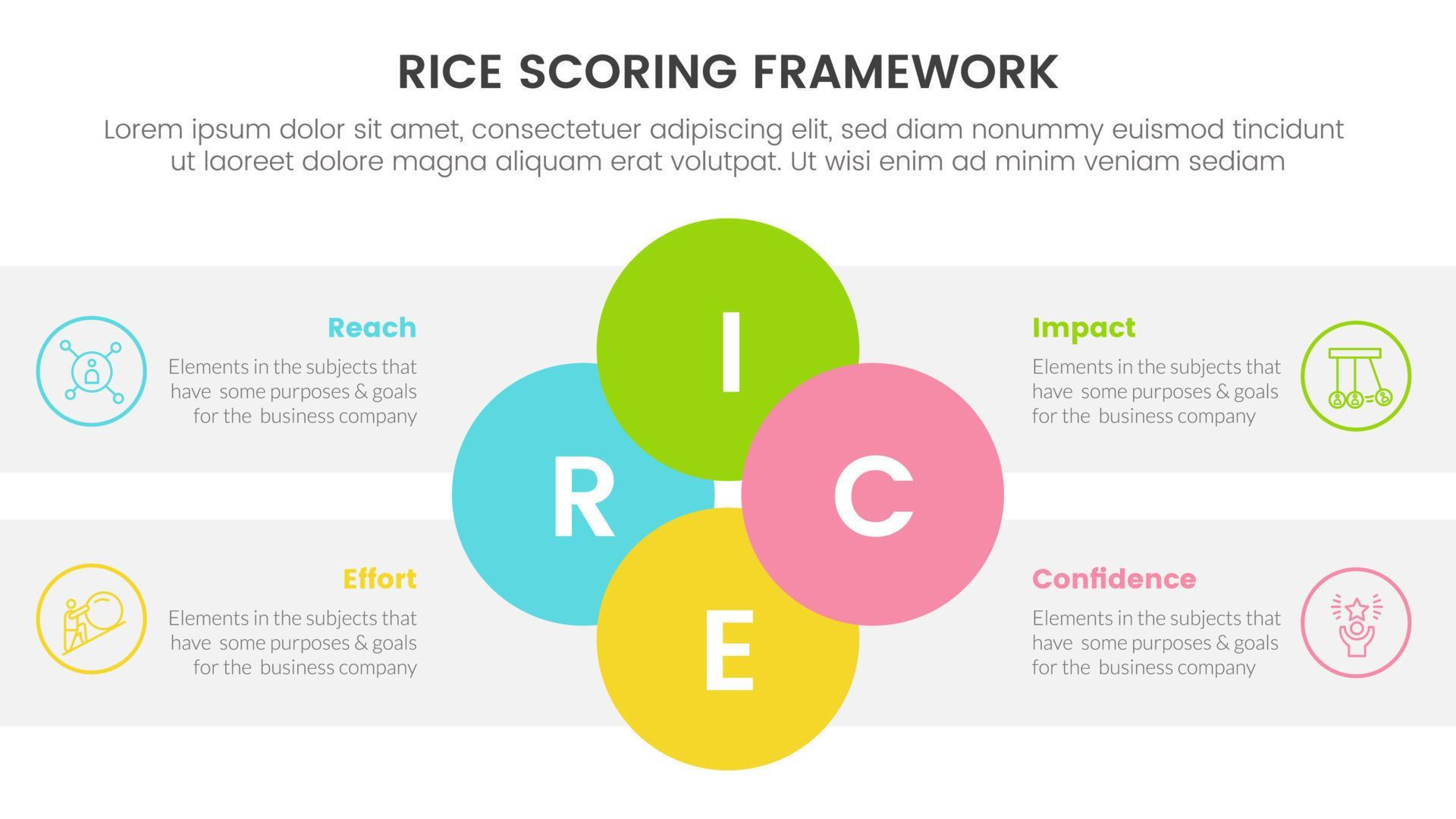 rice scoring model framework prioritization infographic with joined