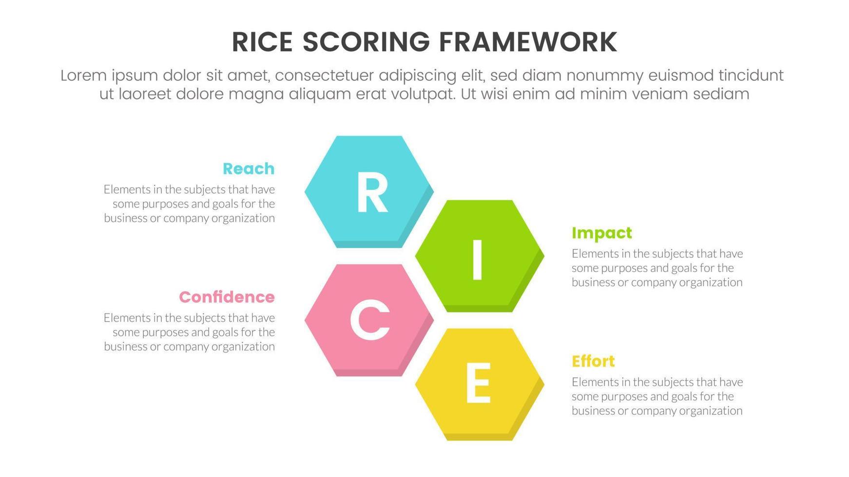 rice scoring model framework prioritization infographic with honeycomb shape horizontal information concept for slide presentation vector