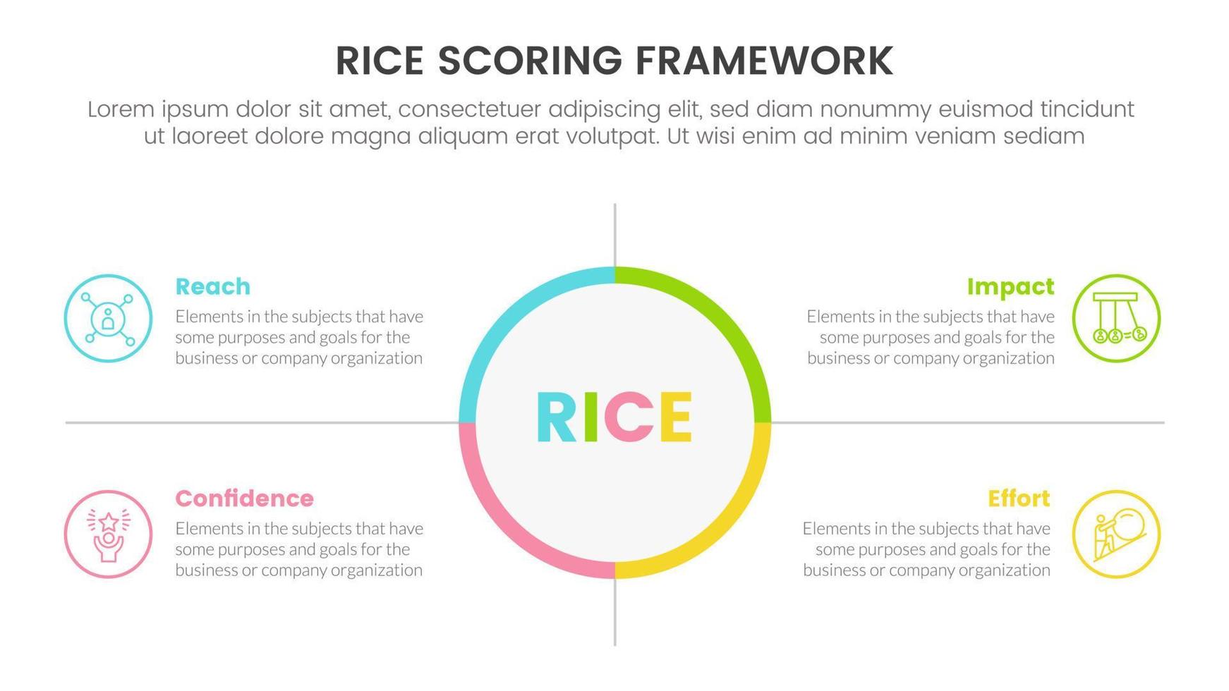 rice scoring model framework prioritization infographic with big circle center and symmetric point information concept for slide presentation vector