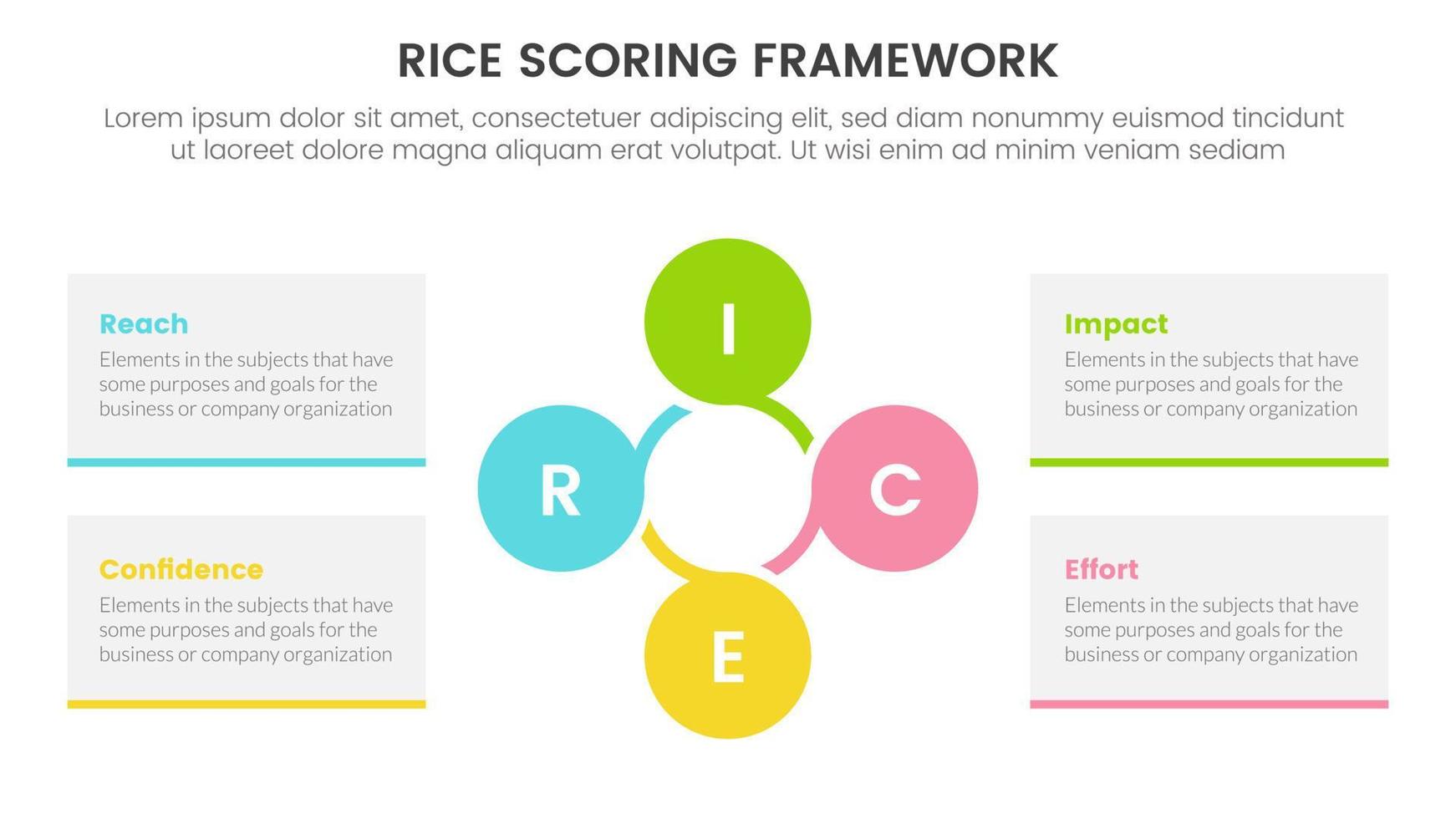 rice scoring model framework prioritization infographic with circle circular combination information concept for slide presentation vector