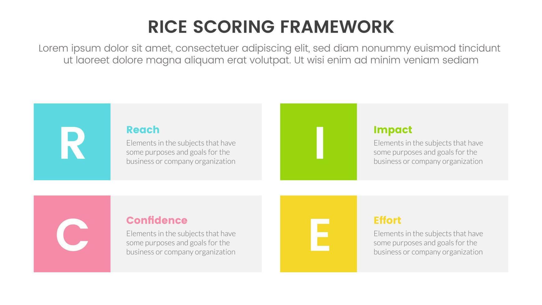 rice scoring model framework prioritization infographic with round rectangle box information concept for slide presentation vector