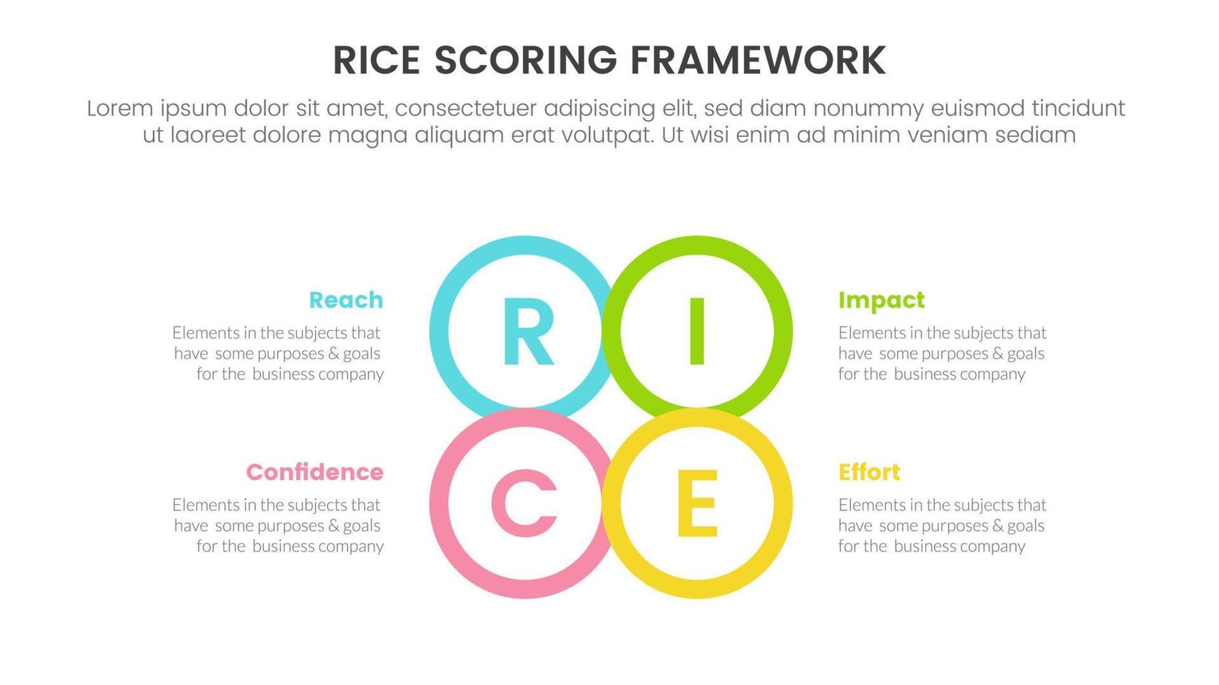 rice scoring model framework prioritization infographic with circle center shape outline information concept for slide presentation vector