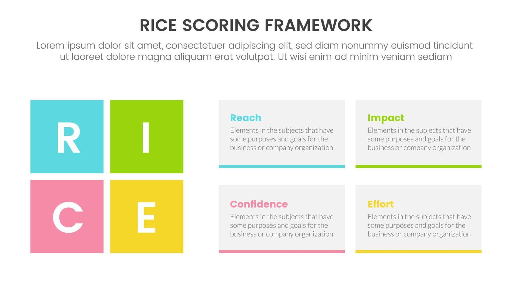 rice scoring model framework prioritization infographic with rectangle box shape information concept for slide presentation vector