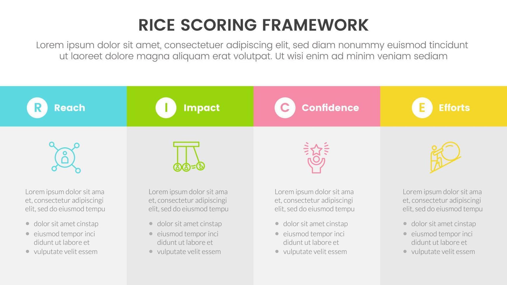 rice scoring model framework prioritization infographic with big box table information concept for slide presentation vector