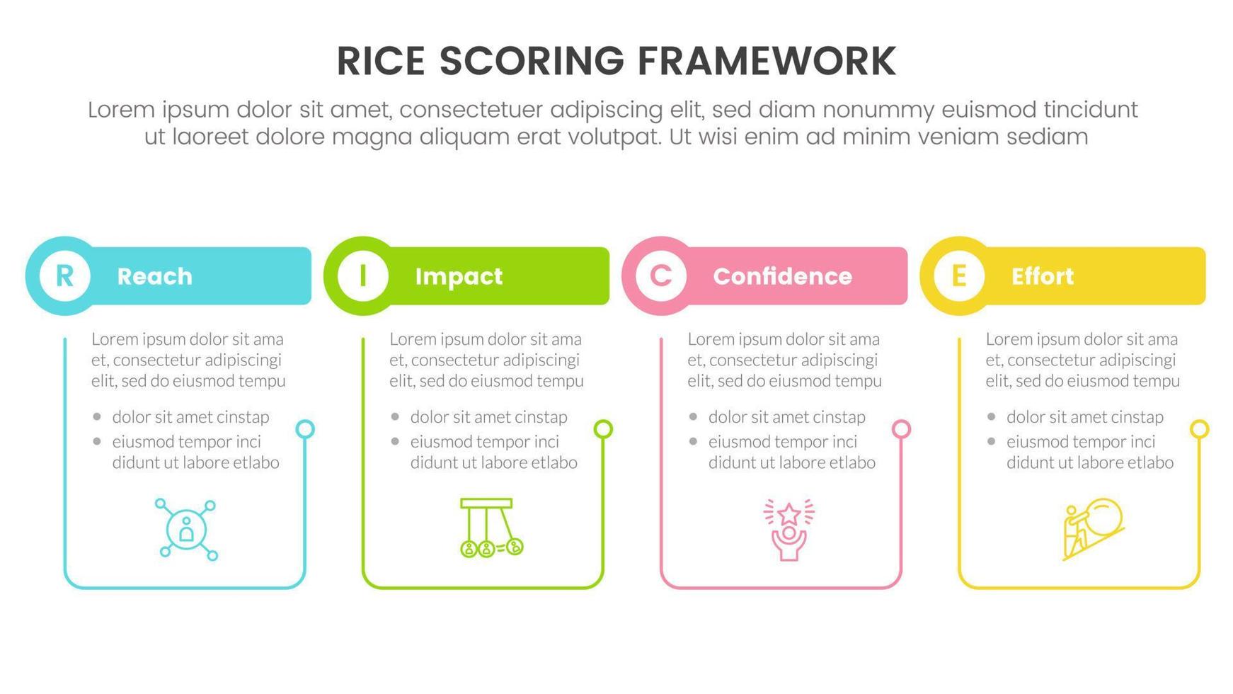 rice scoring model framework prioritization infographic with table and circle shape with outline linked information concept for slide presentation vector