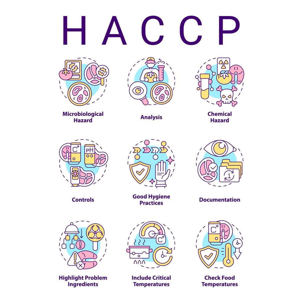 HACC concept icons set. Risk prevention. Hazard analysis critical control point idea thin line color illustrations. Isolated symbols. Editable stroke vector