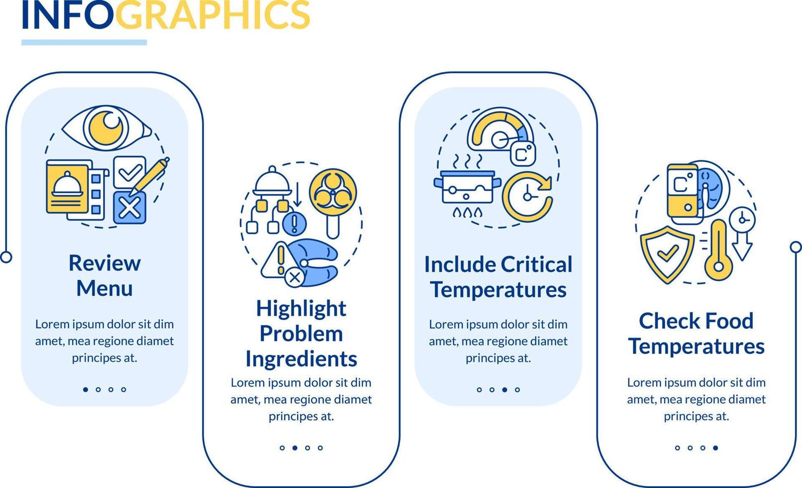 HACCP on practice rectangle infographic template. Risk analysis. Data visualization with 4 steps. Editable timeline info chart. Workflow layout with line icons vector