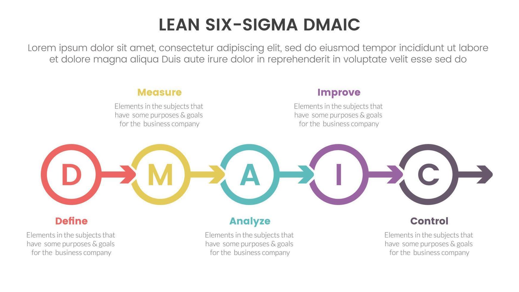 dmaic lss apoyarse seis sigma infografía 5 5 punto etapa modelo con circulo flecha Derecha dirección concepto para diapositiva presentación vector