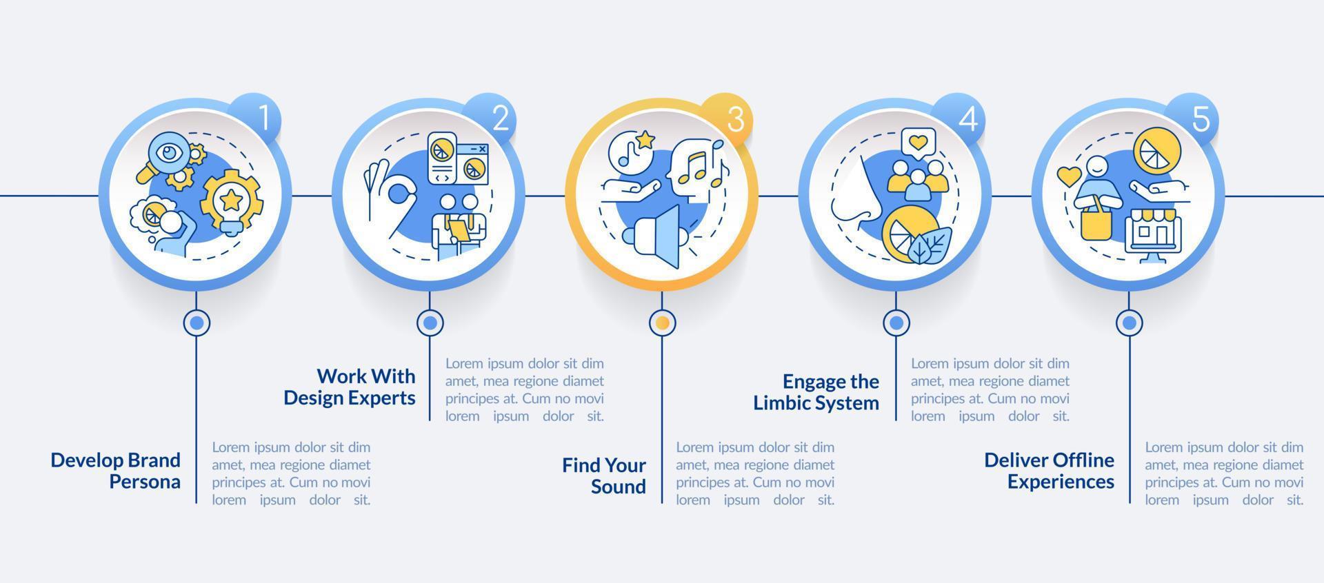 Sensory advertising strategies circle infographic template. Brand persona. Data visualization with 5 steps. Editable timeline info chart. Workflow layout with line icons vector